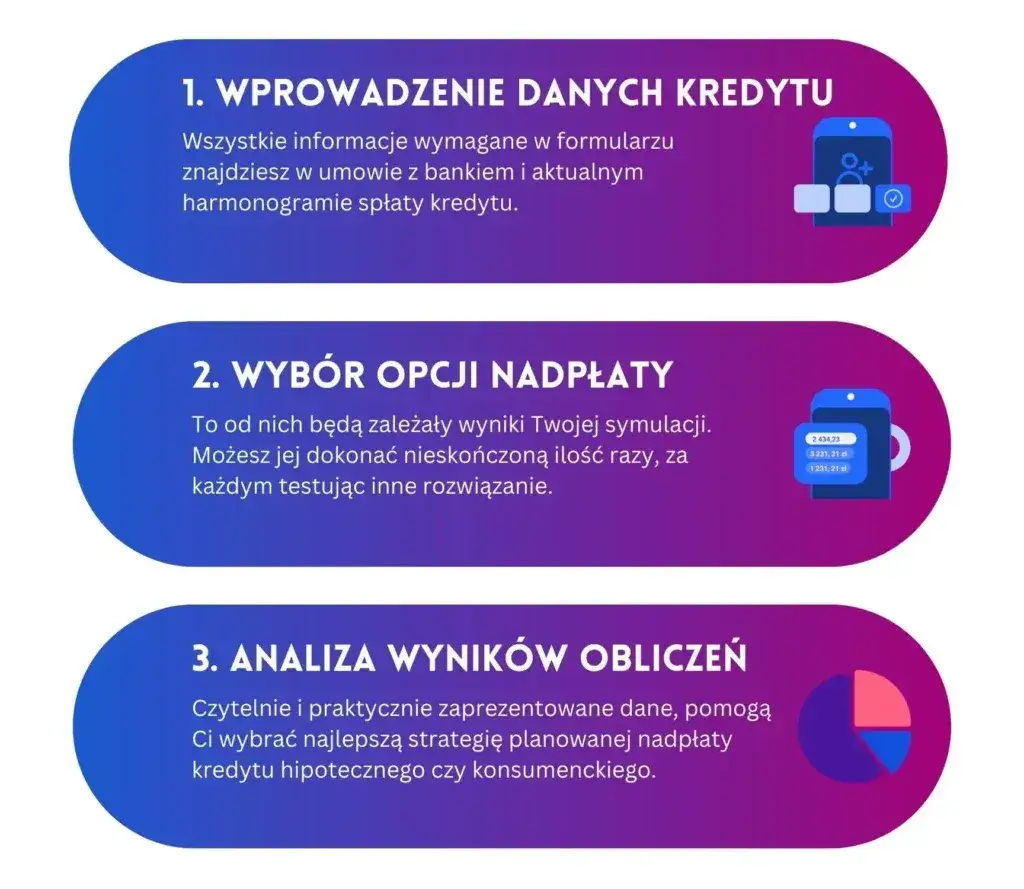 Spłacanie kapitału czy odsetek? Poznaj najlepszą strategię kredytu