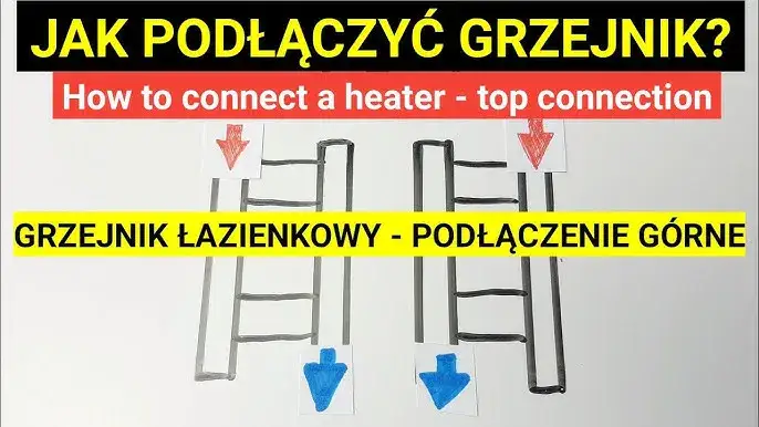 Jak podłączyć grzejnik? Kompletny poradnik krok po kroku i błędy do uniknięcia