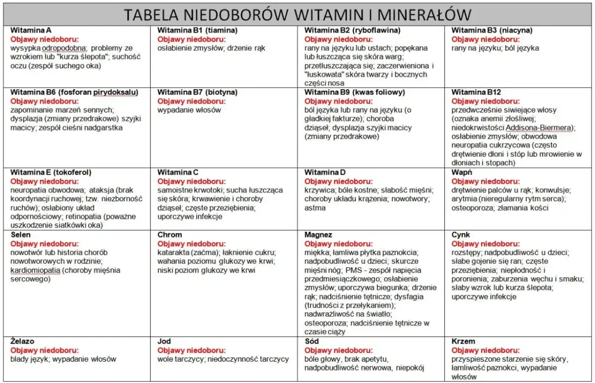 Suchość oczu, problemy ze wzrokiem, wysypka – to skutki niedoboru witaminy A.