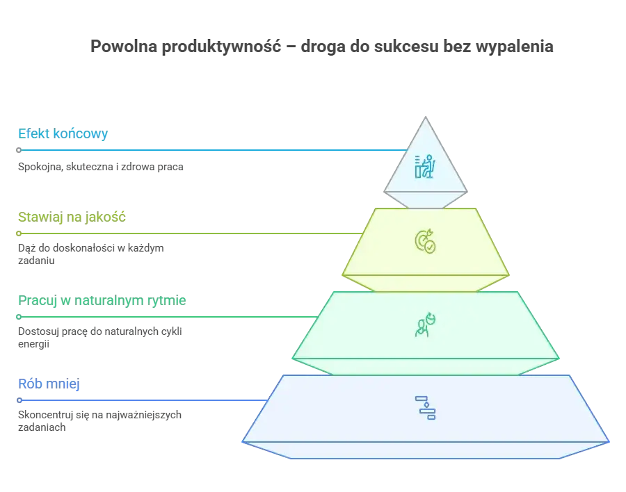 Rozwój osobisty: 6 filarów, narzędzia i jak zacząć bez presji