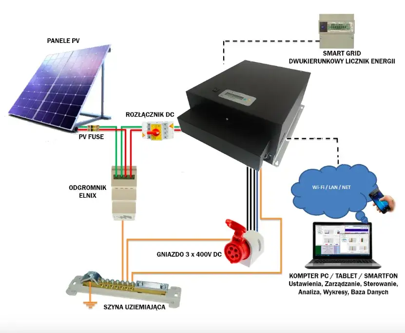 Falownik PV: Gdzie go zamontować, by działał latami? Ekspert radzi
