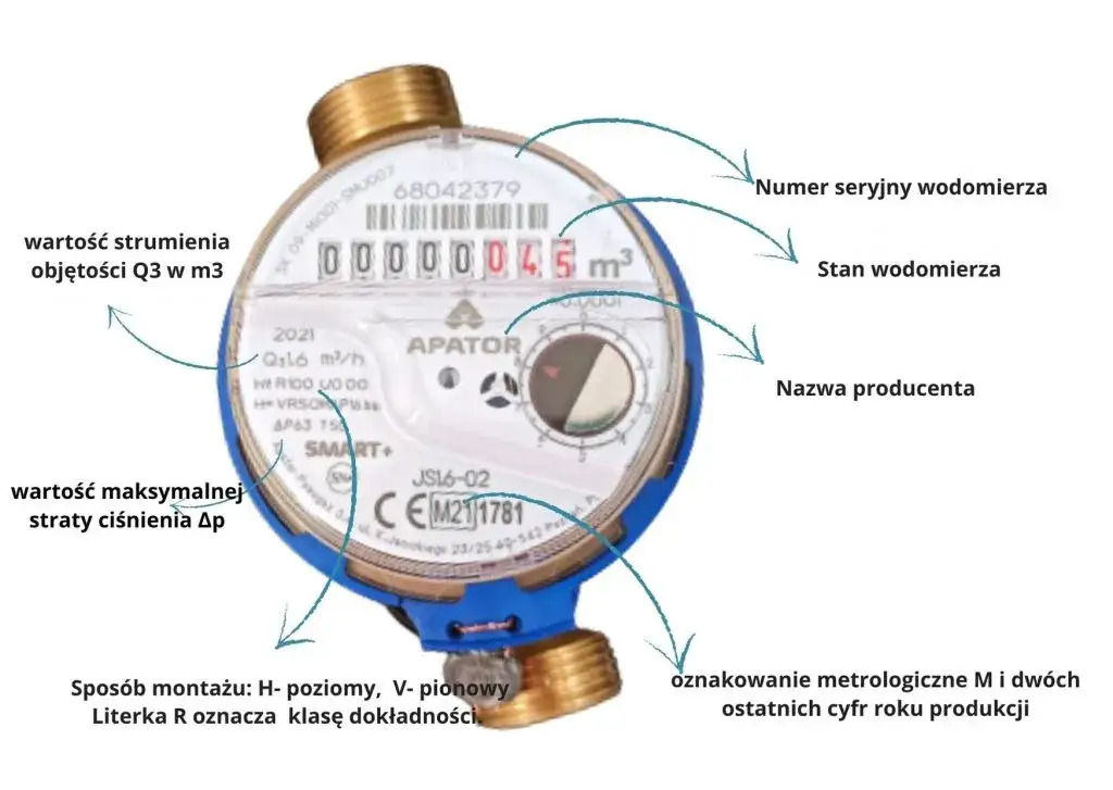 Jaki wodomierz do mieszkania? Wybierz mądrze (Poradnik)