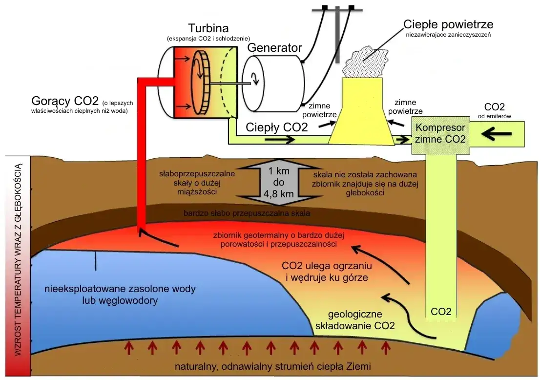 Jak działa elektrownia geotermalna? Ciepło Ziemi na prąd!