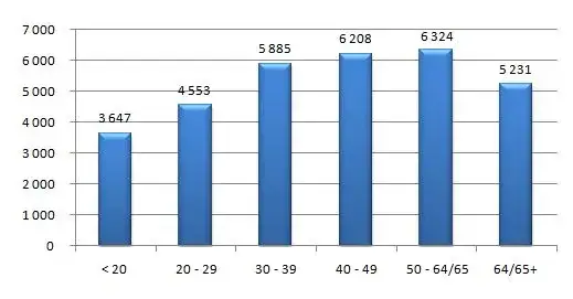 Ile zarabia elektryk w Szwajcarii? Zaskakujące fakty o wynagrodzeniach