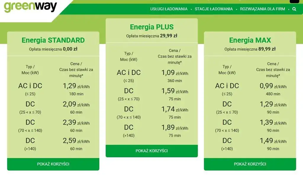 Koszt ładowania elektryka: Dom czy stacja? Oszczędź nawet 50%