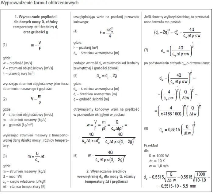 Dobór średnicy rur CO: Jak uniknąć hałasu i wysokich rachunków?