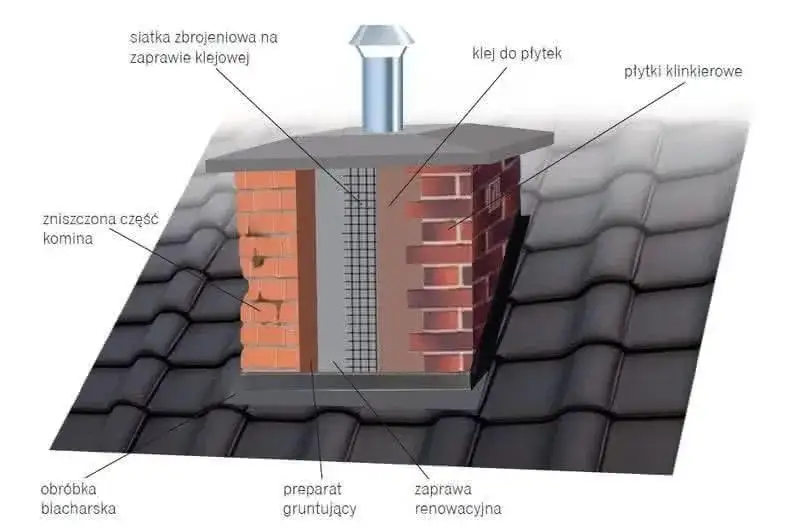 Jak uszczelnić ścianę komina i uniknąć kosztownych napraw