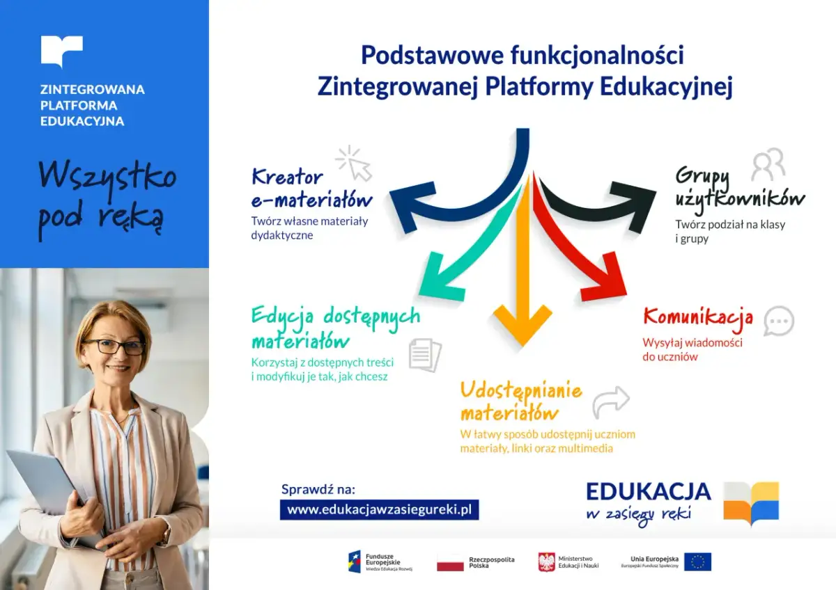 Grafika przedstawia schemat funkcjonalności platformy edukacyjnej z kolorowymi strzałkami i ikonami, obok uśmiechniętej kobiety z laptopem.