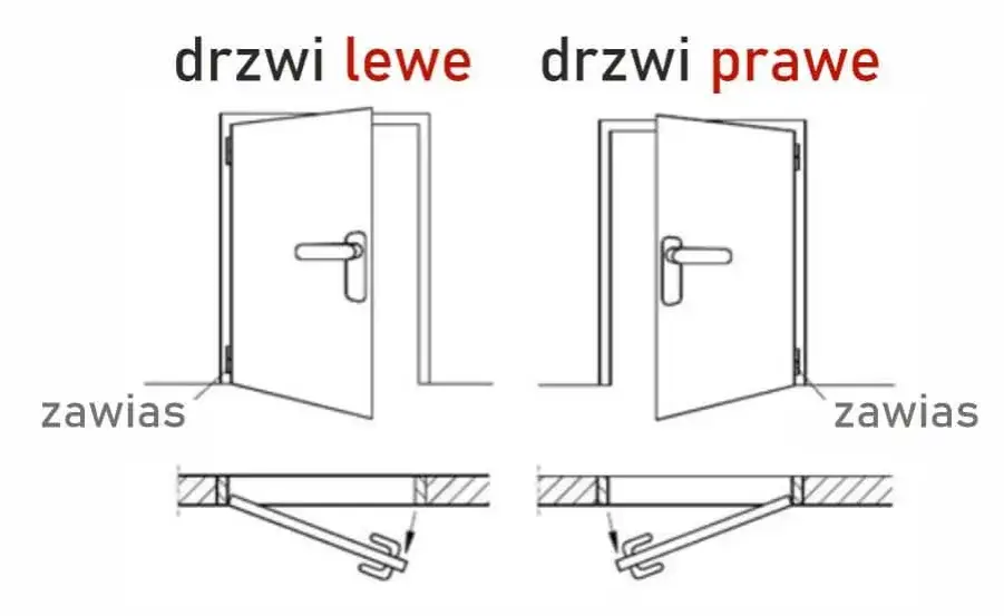 Drzwi prawe czy lewe? Jak rozpoznać i wybrać idealnie