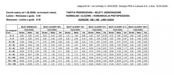 Łuków-Warszawa pociągi: Rozkład, bilety, porady. Oszczędź czas i pieniądze!