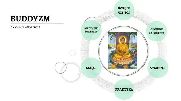 Na czym polega buddyzm? Poznaj jego kluczowe zasady i praktyki