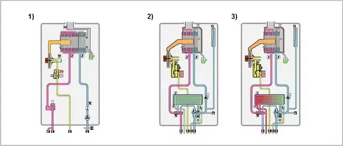 Kocioł jednofunkcyjny z zasobnikiem czy dwufunkcyjny - co wybrać?