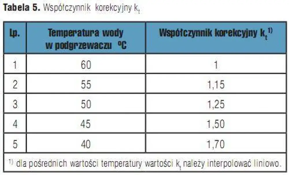 Ciepła woda w bloku: Jaka temperatura jest bezpieczna i zgodna z prawem?