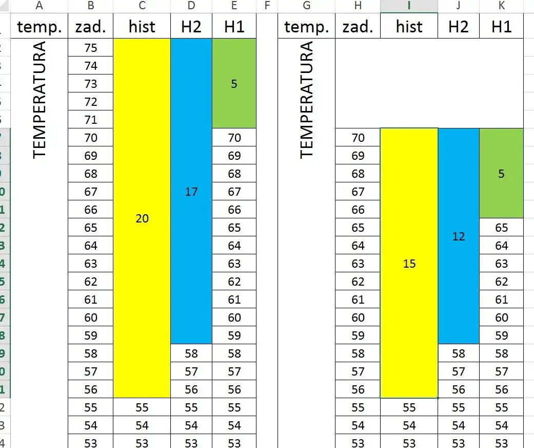 Jaka histereza kotła na pellet? Klucz do niższych rachunków i komfortu