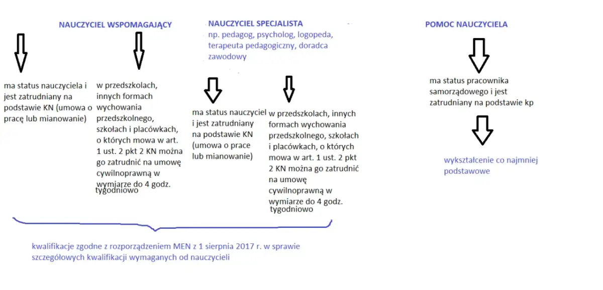Zajęcia indywidualne dla ucznia z orzeczeniem: Jak uzyskać wsparcie?