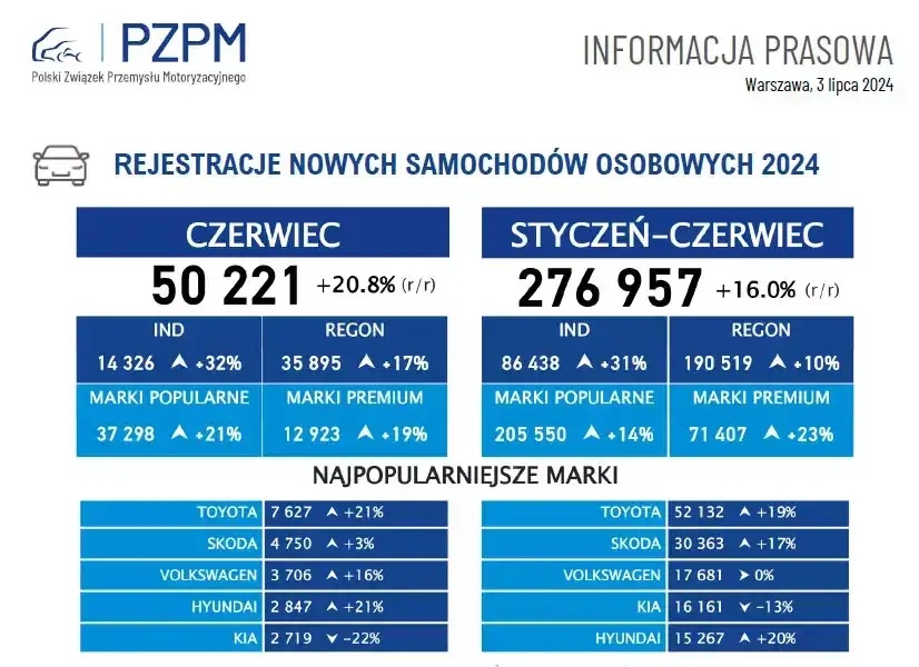 Ile kosztuje przegląd auta? Cennik 2024, LPG i konsekwencje