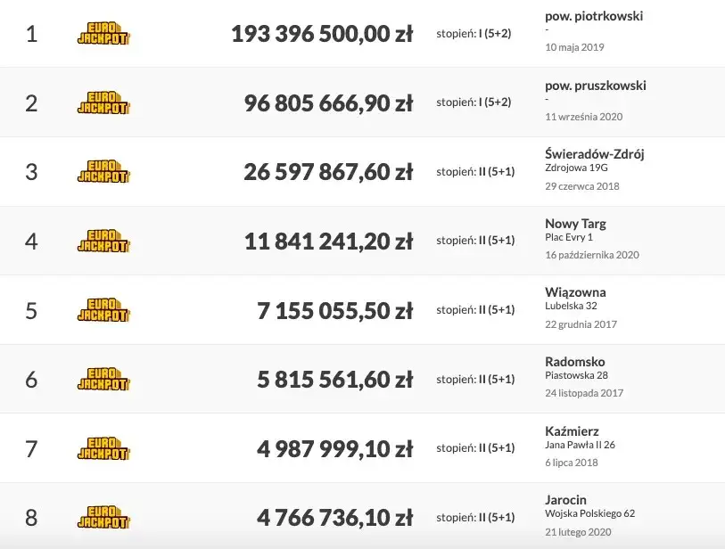 Jak grać w Eurojackpot i nie przegapić szansy na wygraną