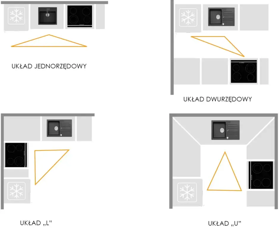 Jak rozplanować szafki w kuchni? Ergonomia, triki, unikaj błędów.