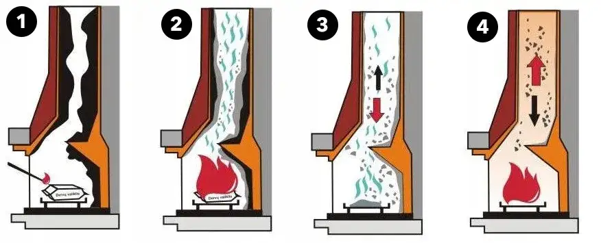 Proszek do czyszczenia komina: Jak stosować bezpiecznie i skutecznie?