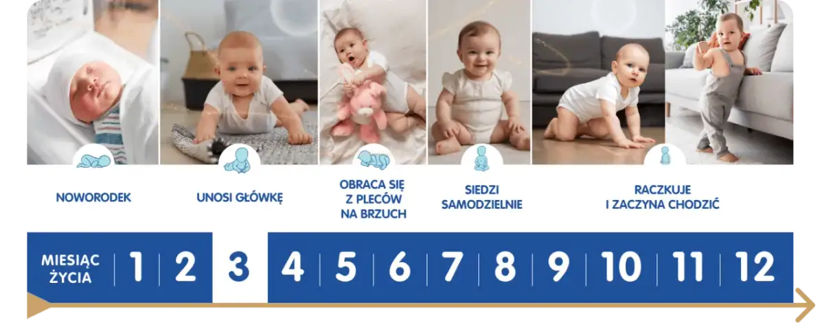 Co powinno umieć 3 miesięczne dziecko? Kluczowe umiejętności i rozwój