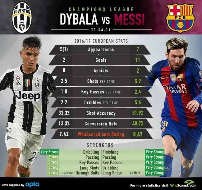 Paulo Dybala statystyki: kariera, gole i kluczowe liczby