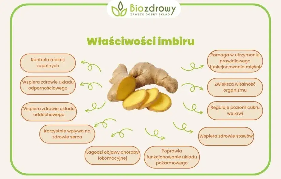 Herbata z imbirem: przepis, korzyści i błędy. Zrób ją idealnie!