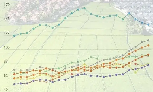 Ile kosztuje działka budowlana? Zaskakujące różnice w cenach w Polsce