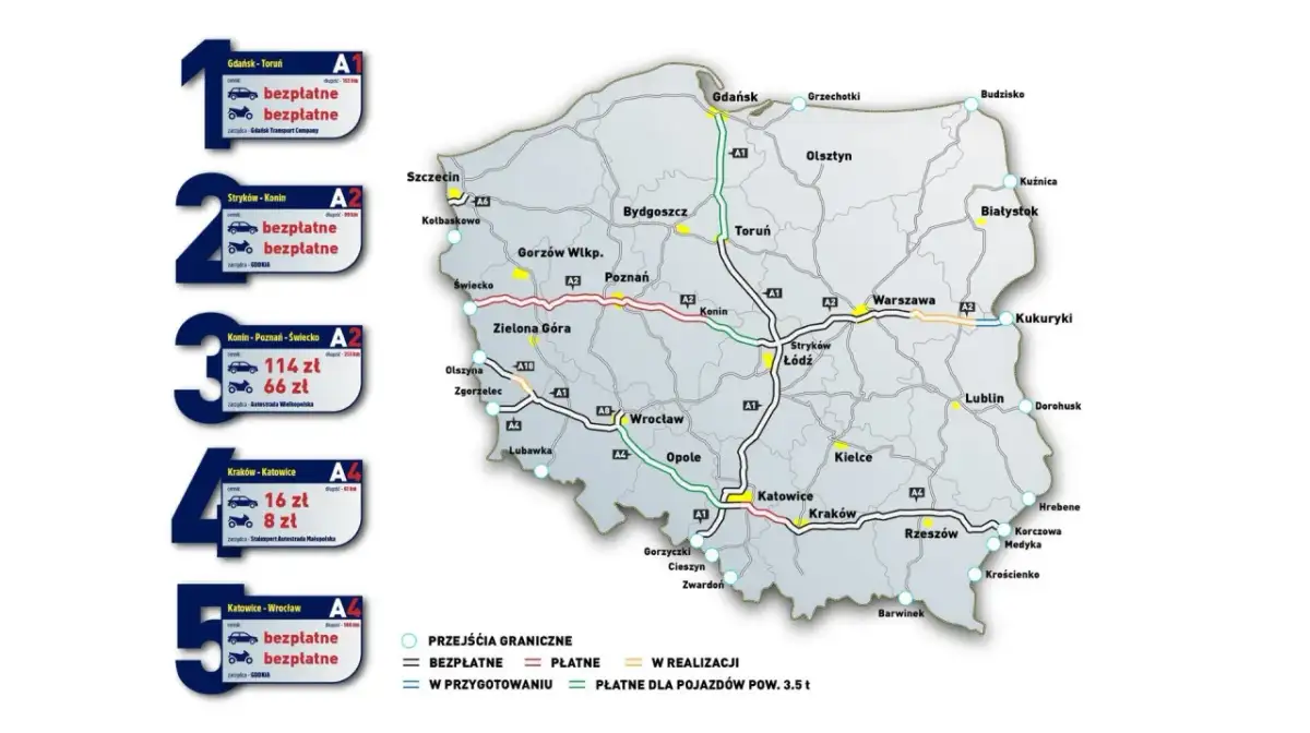 Mapa Polski z zaznaczonymi autostradami, opłatami i informacjami o odcinkach płatnych i bezpłatnych.