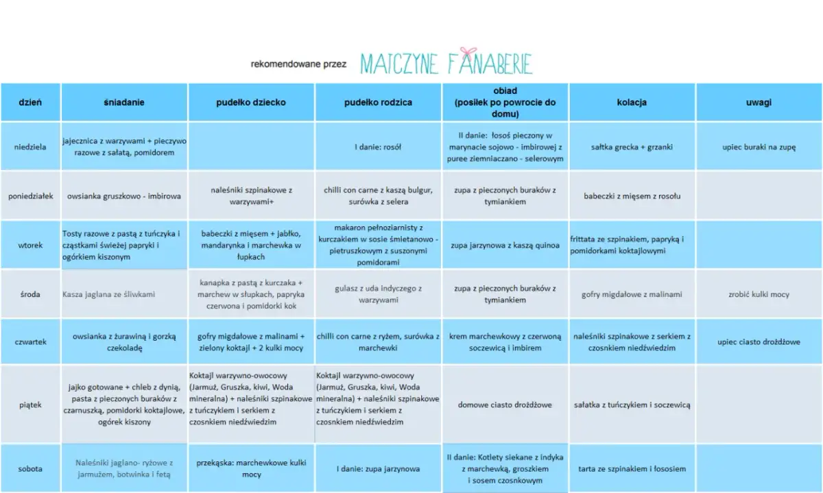 Tygodniowy jadłospis dla rocznego dziecka: propozycje posiłków na śniadanie, obiad i kolację, z uwzględnieniem posiłków dla malucha i rodzica.