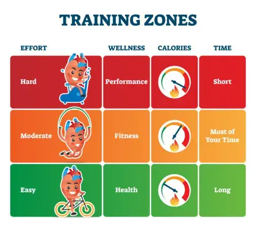 Drugi zakres: Jak biegać, by poprawić wytrzymałość i spalać tłuszcz?