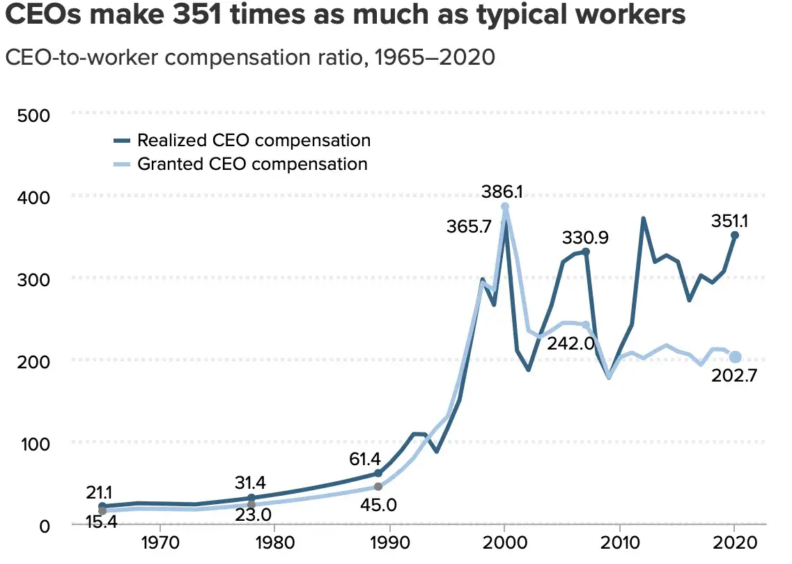 Ile można zarobić w USA? Zaskakujące różnice w wynagrodzeniach