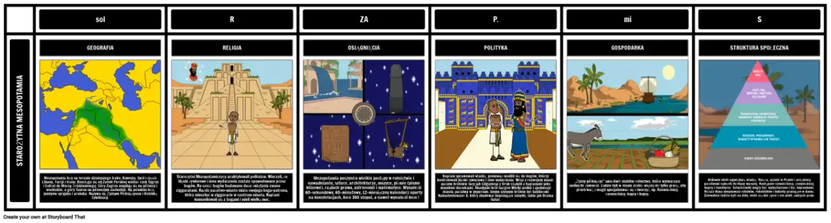 Osiągnięcia cywilizacji mezopotamii, które zmieniły bieg historii
