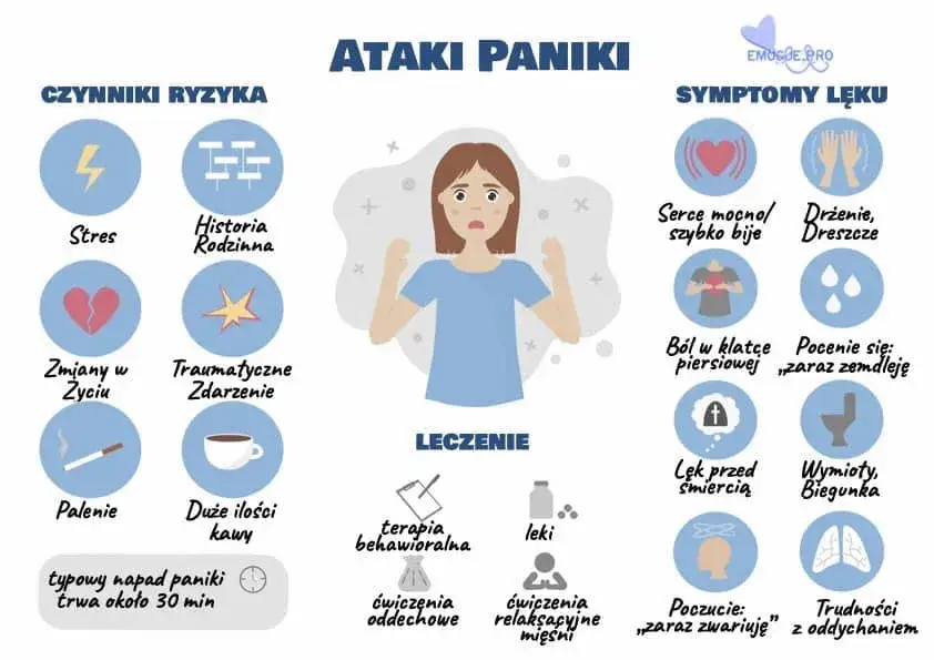 Atak paniki (nerwicy): objawy, jak odróżnić od zawału? Poradnik