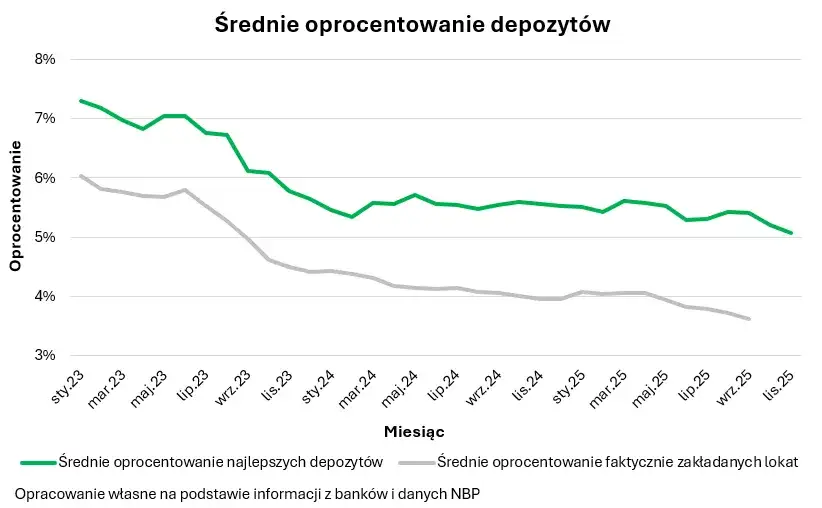 Najkorzystniejsze lokaty styczeń 2026: Odkryj swój realny zysk!