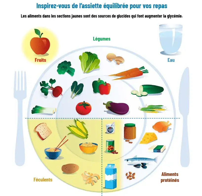Diabète: votre déjeuner idéal pour glycémie stable et énergie