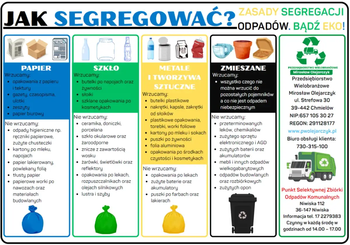 Jak segregować odpady? Poradnik: papier, szkło, metale i tworzywa sztuczne, zmieszane. Co z wywozem śmieci? Informacje o PSZOK.