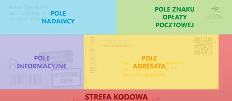 Jak poprawnie zaadresować list w bloku? Uniknij błędów!