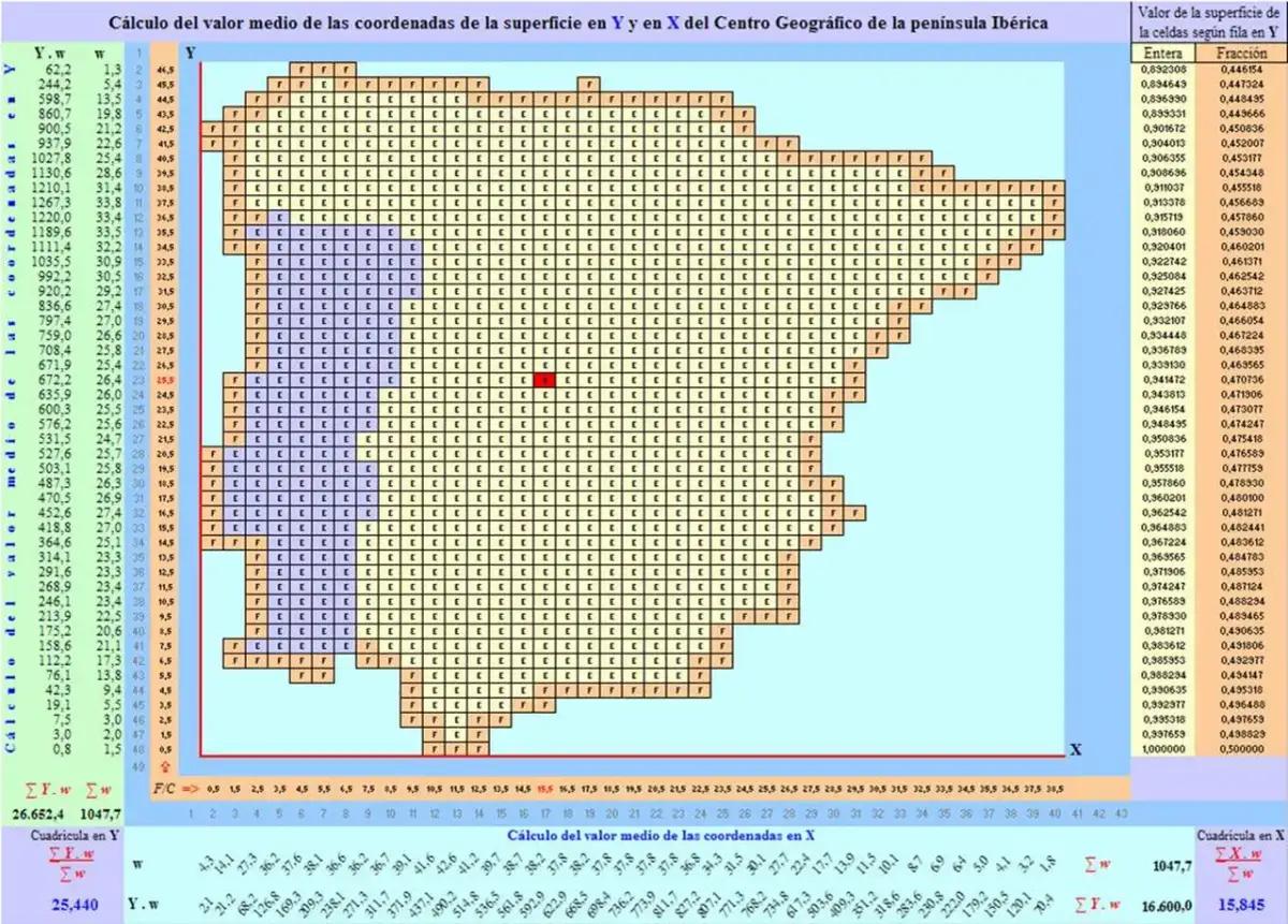 El sorprendente centro geográfico de España y su ubicación real