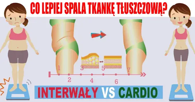 Czy bieganie spala tłuszcz z brzucha? Odkryj prawdę o odchudzaniu