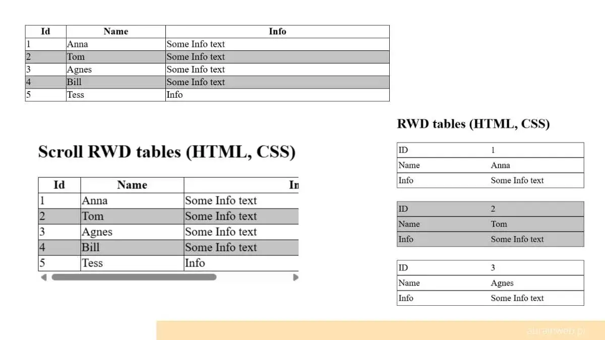 Tabele w HTML: Od podstaw do responsywności. Opanuj je dziś!
