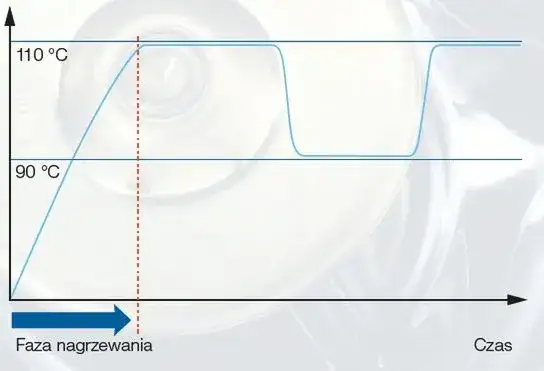 Jak sprawdzić temperaturę silnika Opel Astra H i uniknąć problemów