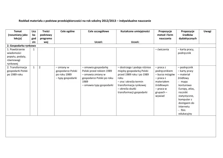 Ile godzin nauczania indywidualnego w gimnazjum? Sprawdź szczegóły