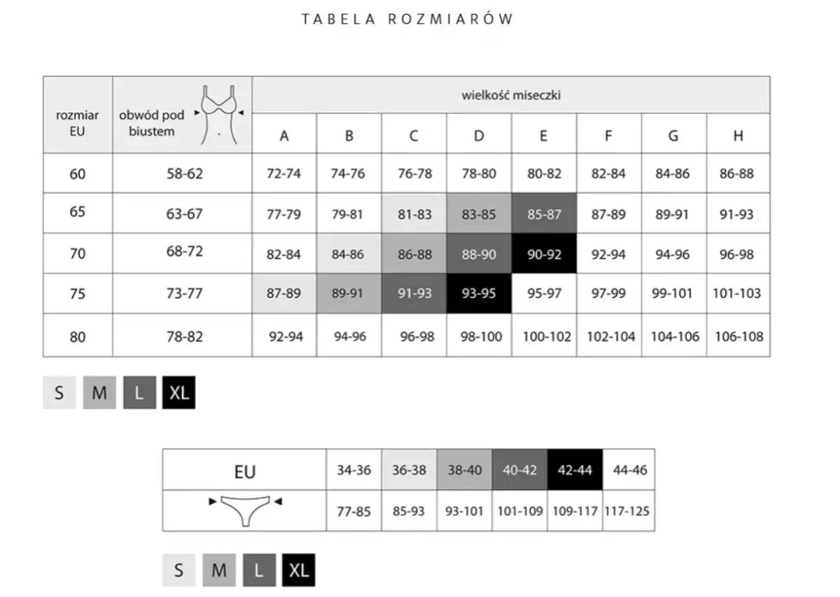 Tabela rozmiarów biustonoszy i majtek z podziałem na obwód pod biustem, rozmiar miseczki i rozmiar EU.