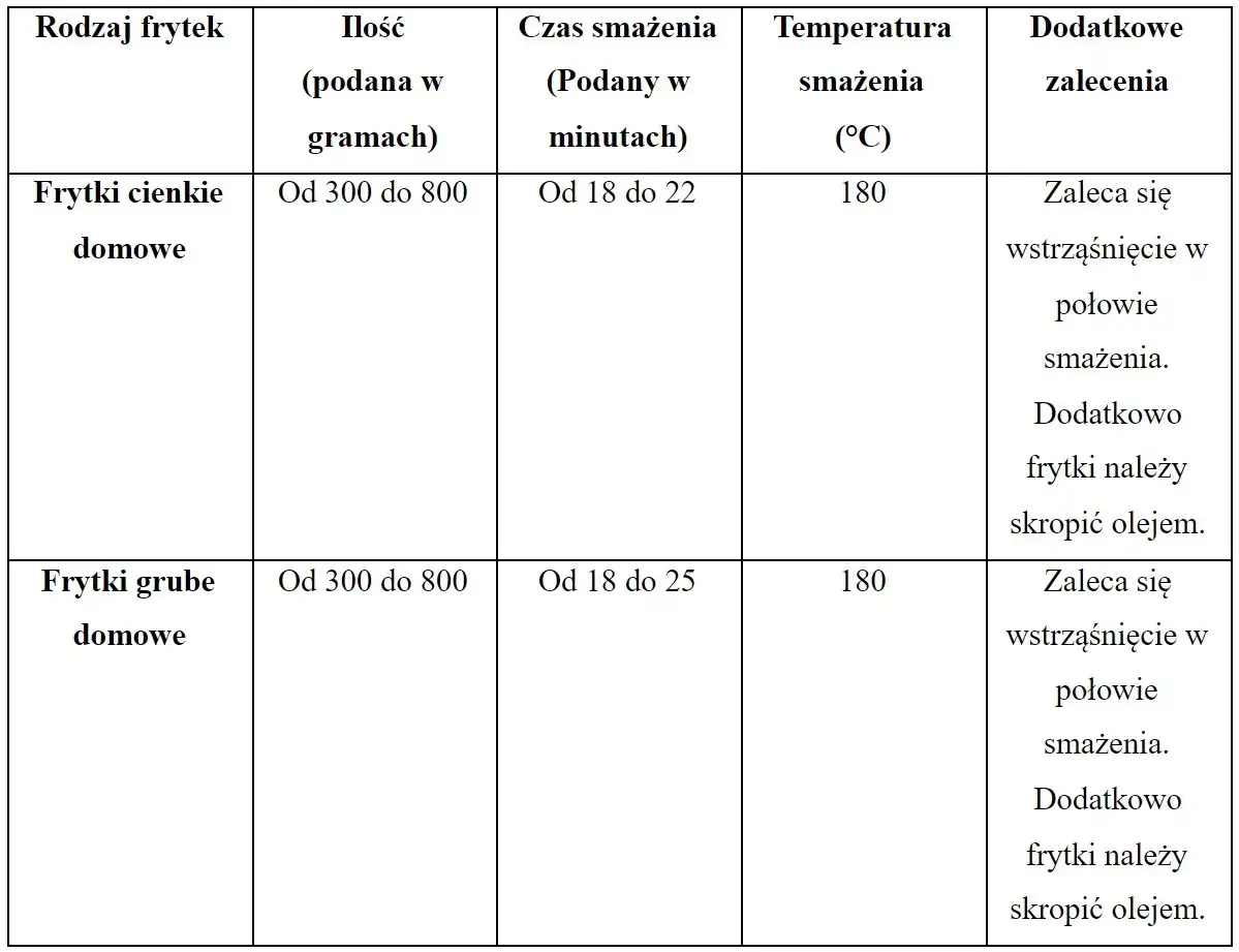 Jak długo smażyć frytki? Czas i temp. w air fryerze i frytkownicy