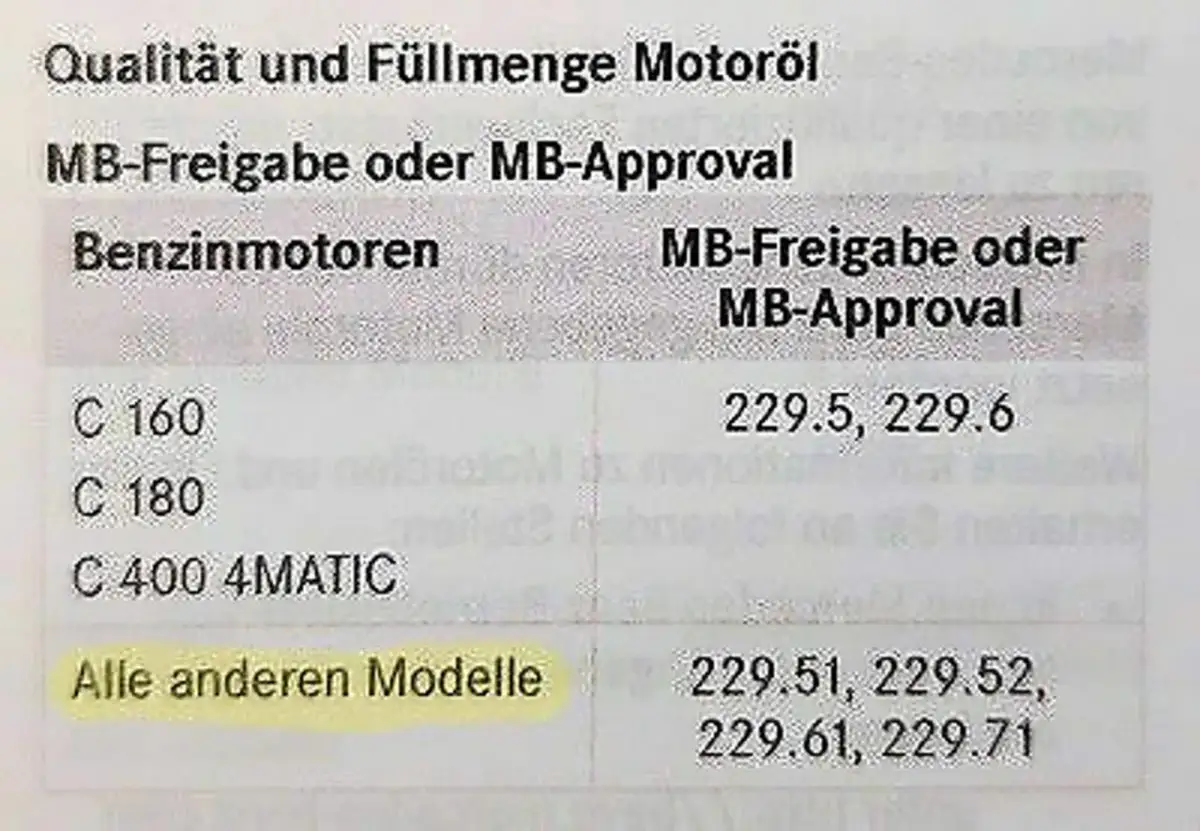 Mercedes Motoröl: MB-Freigabe finden & Fehler vermeiden