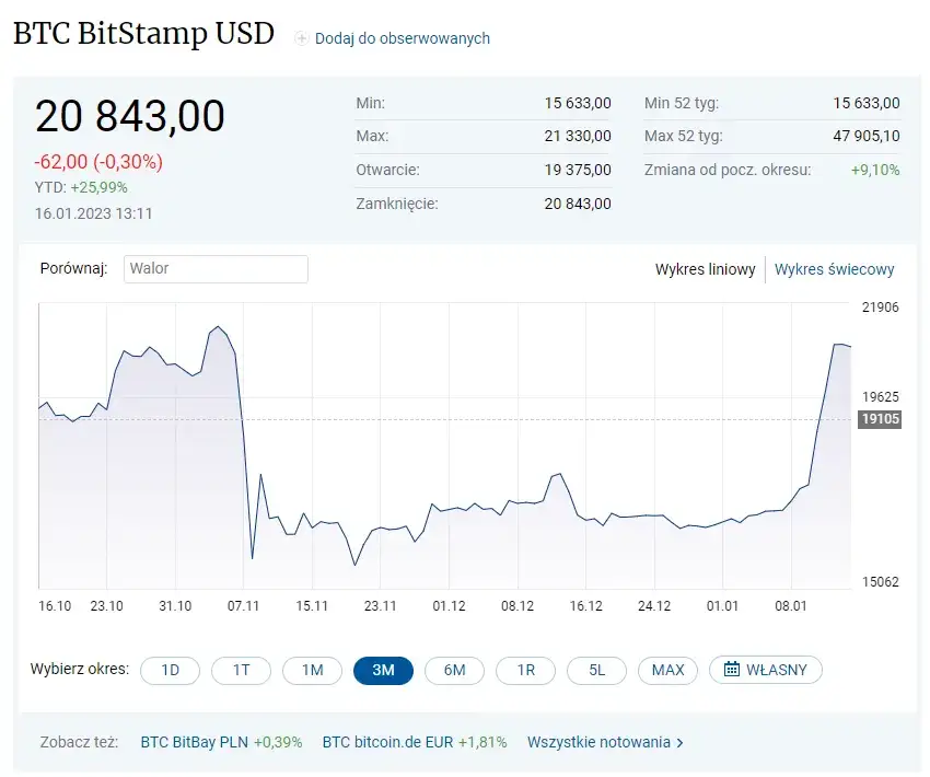 Bitcoin kurs co to jest - zrozumienie wartości i znaczenia kryptowaluty