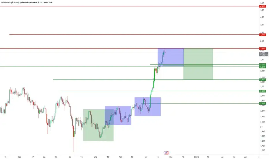 Czym jest market cap? Kluczowe informacje o kapitalizacji rynkowej