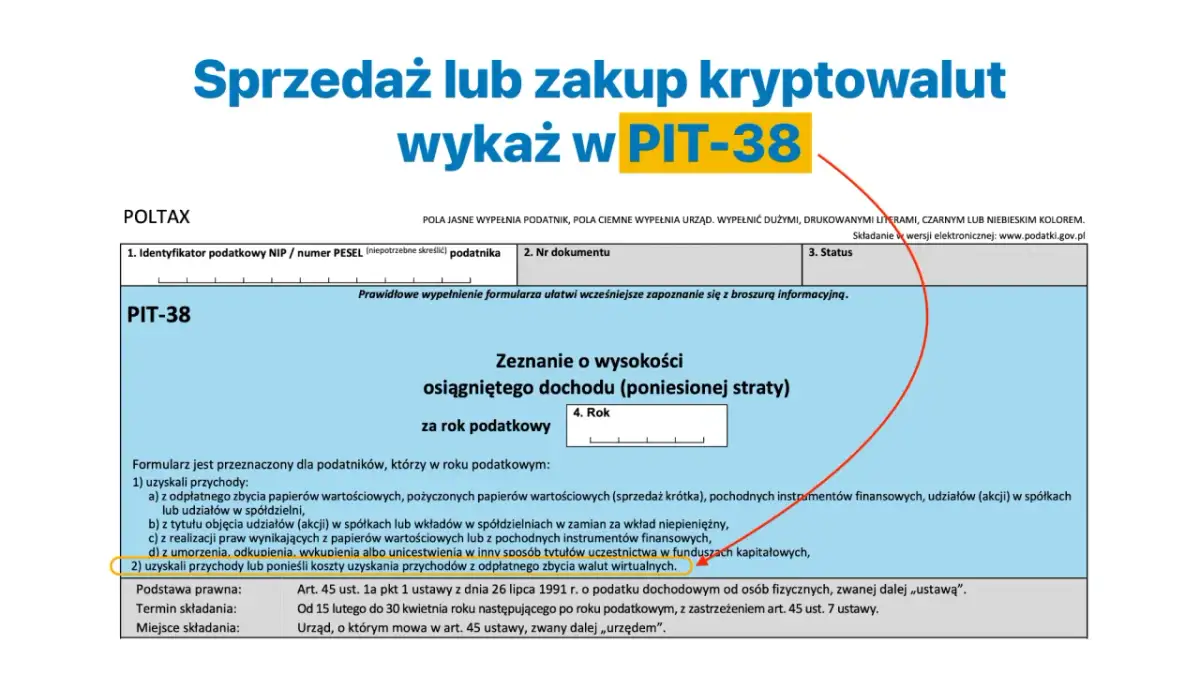 Formularz PIT-38 do rozliczenia sprzedaży lub zakupu kryptowalut. Podatek od jakiej kwoty zależy od dochodu.