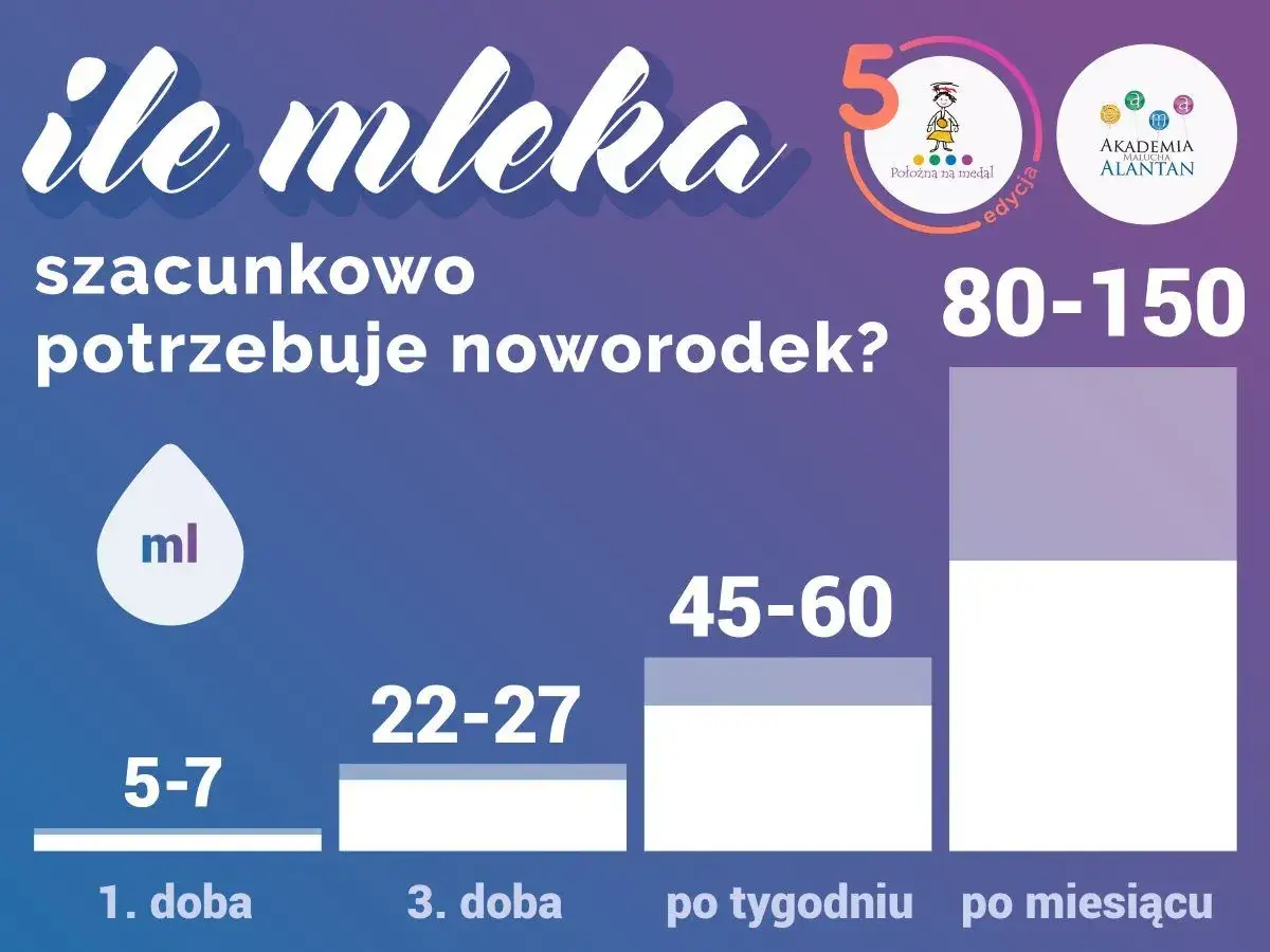 Przekarmienie niemowlęcia piersią? Fakty, które rozwieją Twoje obawy