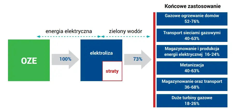 Wodór jako przyszłość energetyczna samorządów